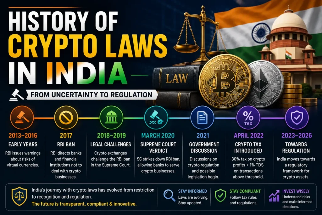 Is Crypto Legal in India
