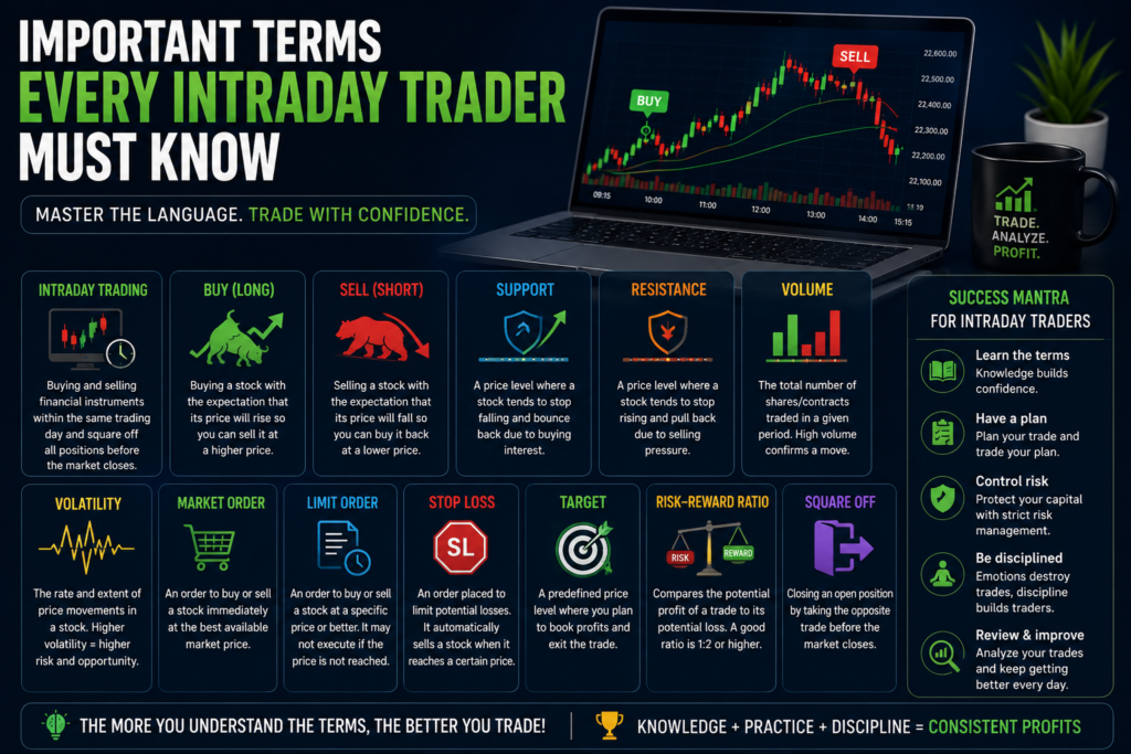 What Is Intraday Trading