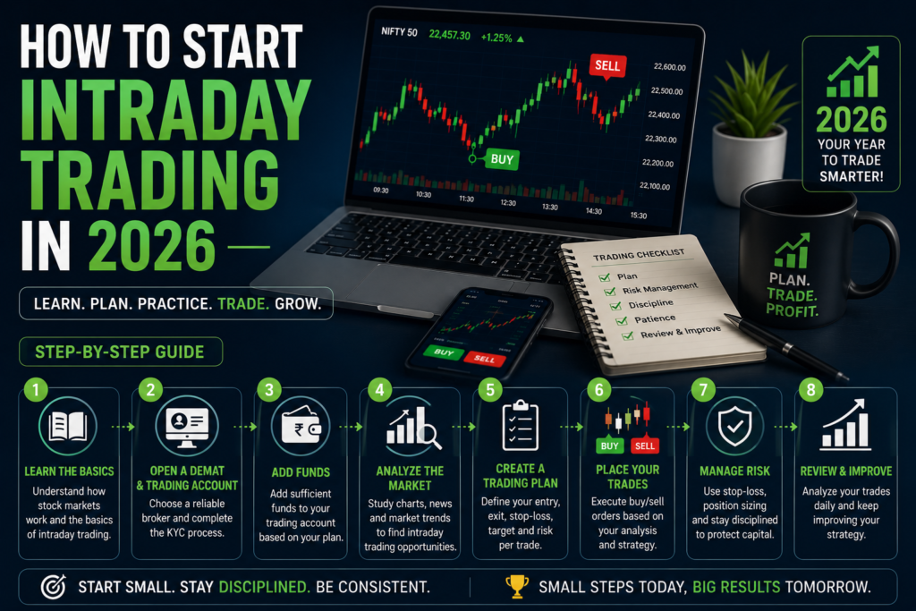What Is Intraday Trading