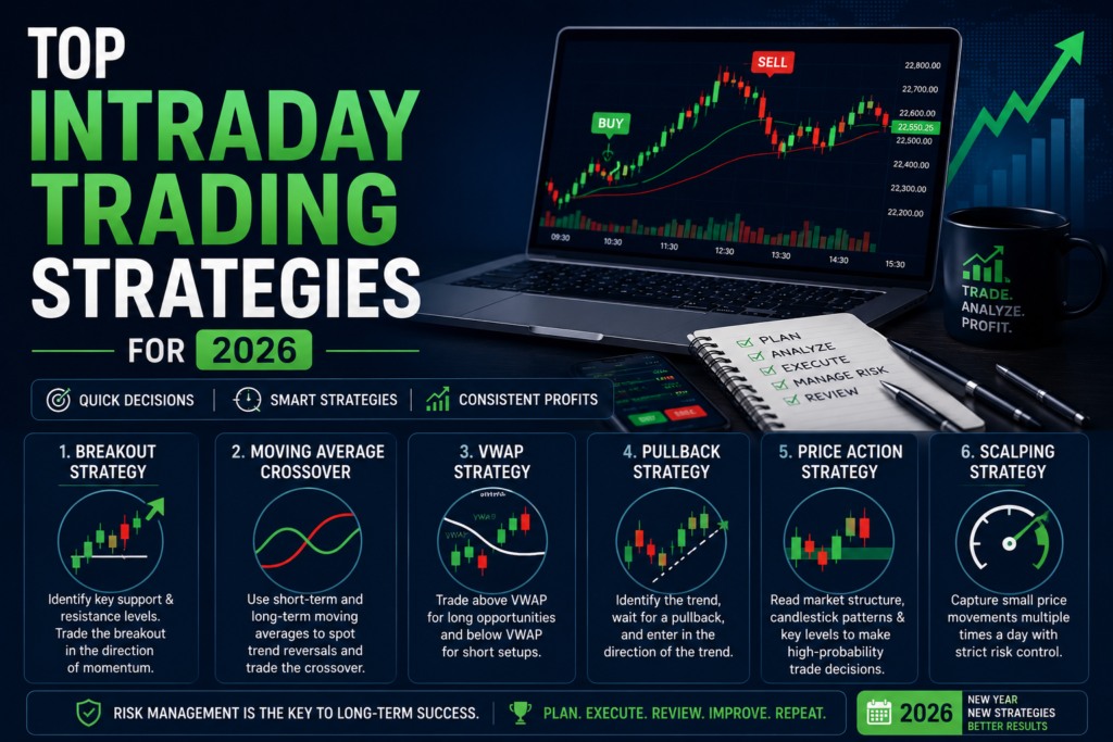 What Is Intraday Trading