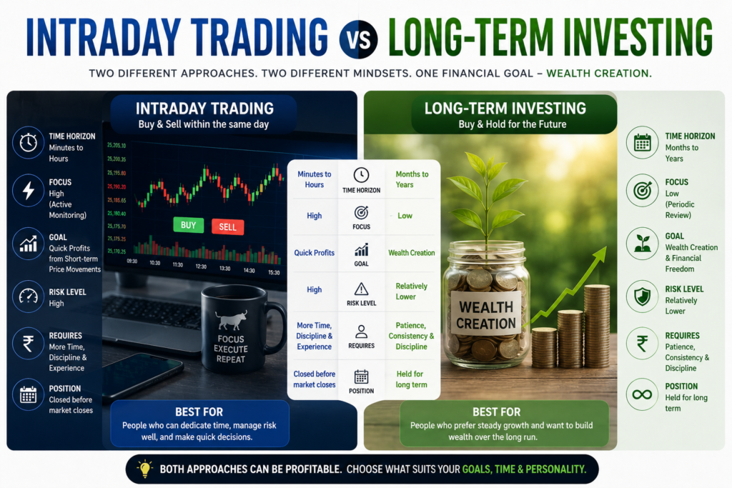 What Is Intraday Trading